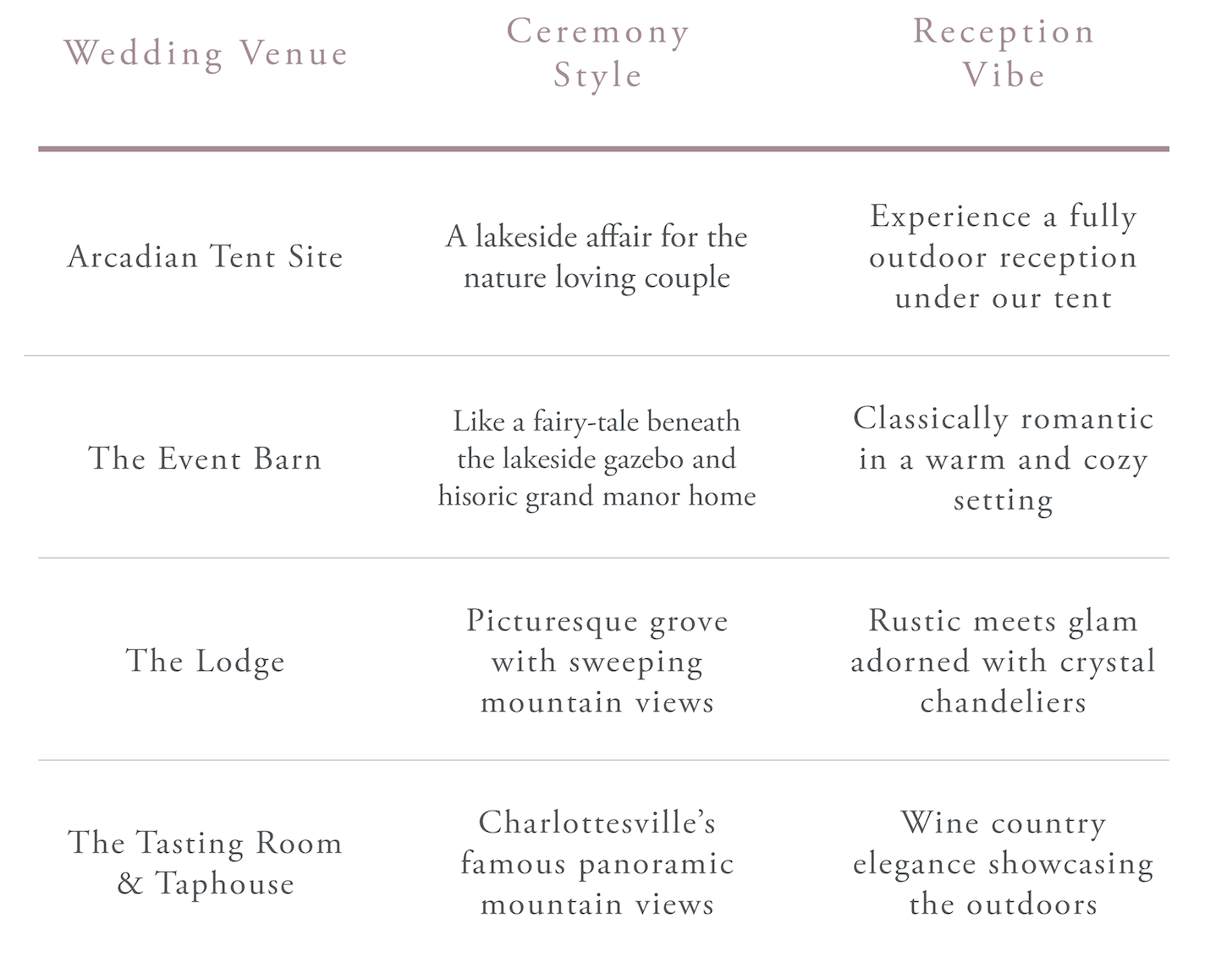 venues Wedding venues by style and vibe